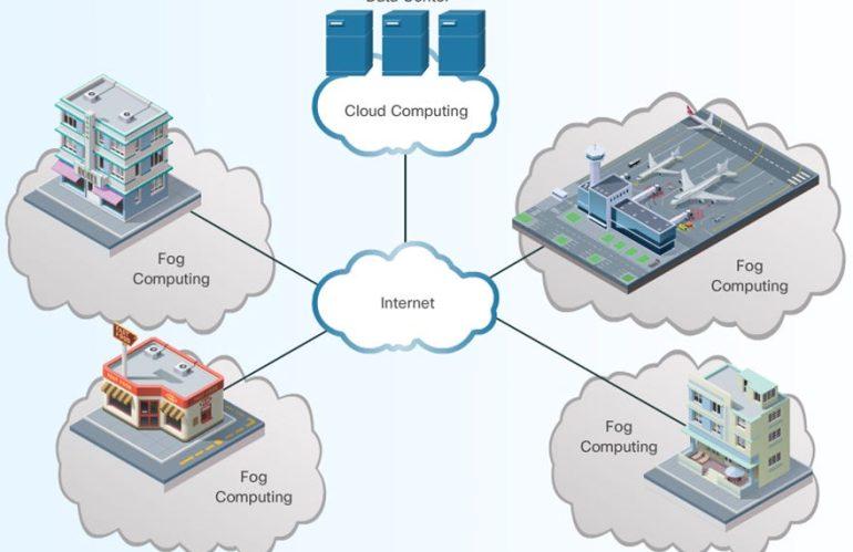 Fog Computing vs. Cloud Computing for IoT Projects