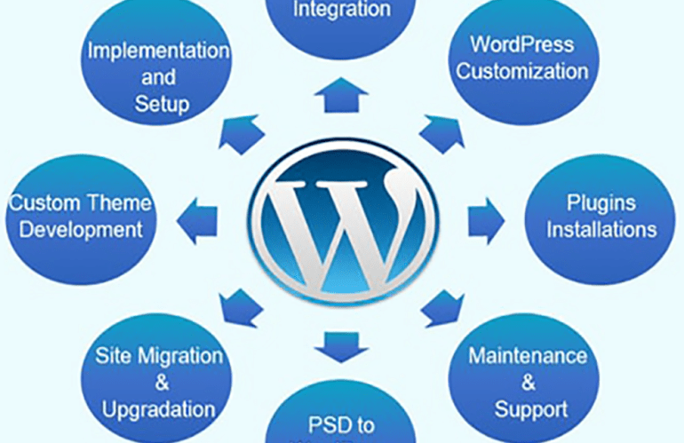 How to Use WordPress for Maximum Efficiency?